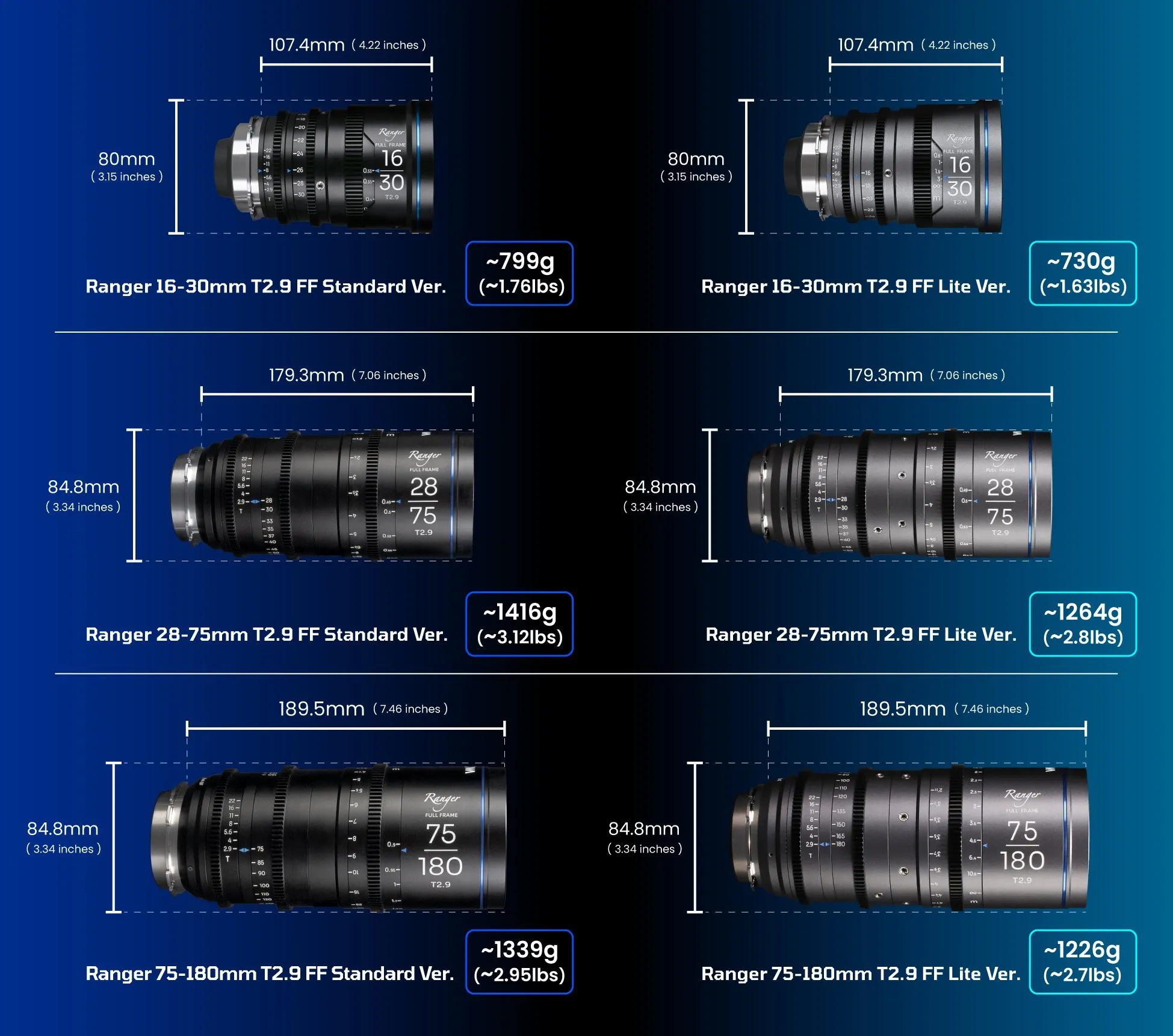 1748484217109834.jpg Ranger-16-30-Product-Page_Size.jpg